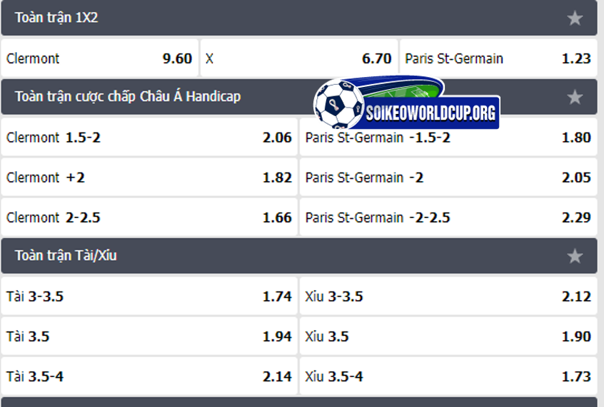 Soi kèo Clermont Foot vs PSG, khuôn khổ Ligue 2