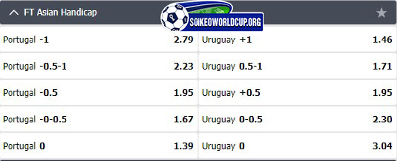 Tip soi kèo trực tiếp Bồ Đào Nha vs Uruguay – 02h00 29112022 – World Cup 2022