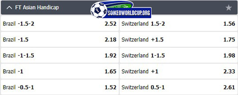 Tip soi kèo trực tiếp Brazil vs Thụy Sĩ – 23h00 28/11/2022 – World Cup 2022