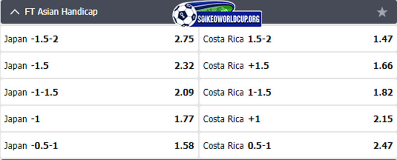Tip soi kèo trực tiếp Nhật Bản vs Costa Rica – 17h00 27/11/2022 – World Cup 2022